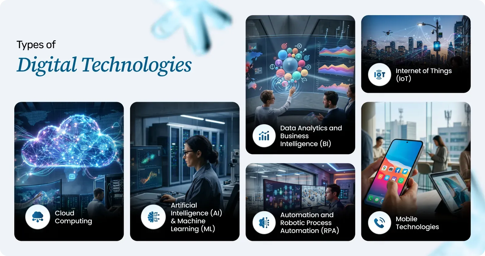 Types of Digital Technologies.