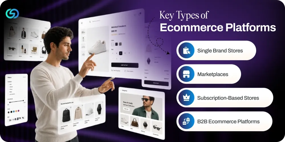 Types of Ecommerce Platforms.webp