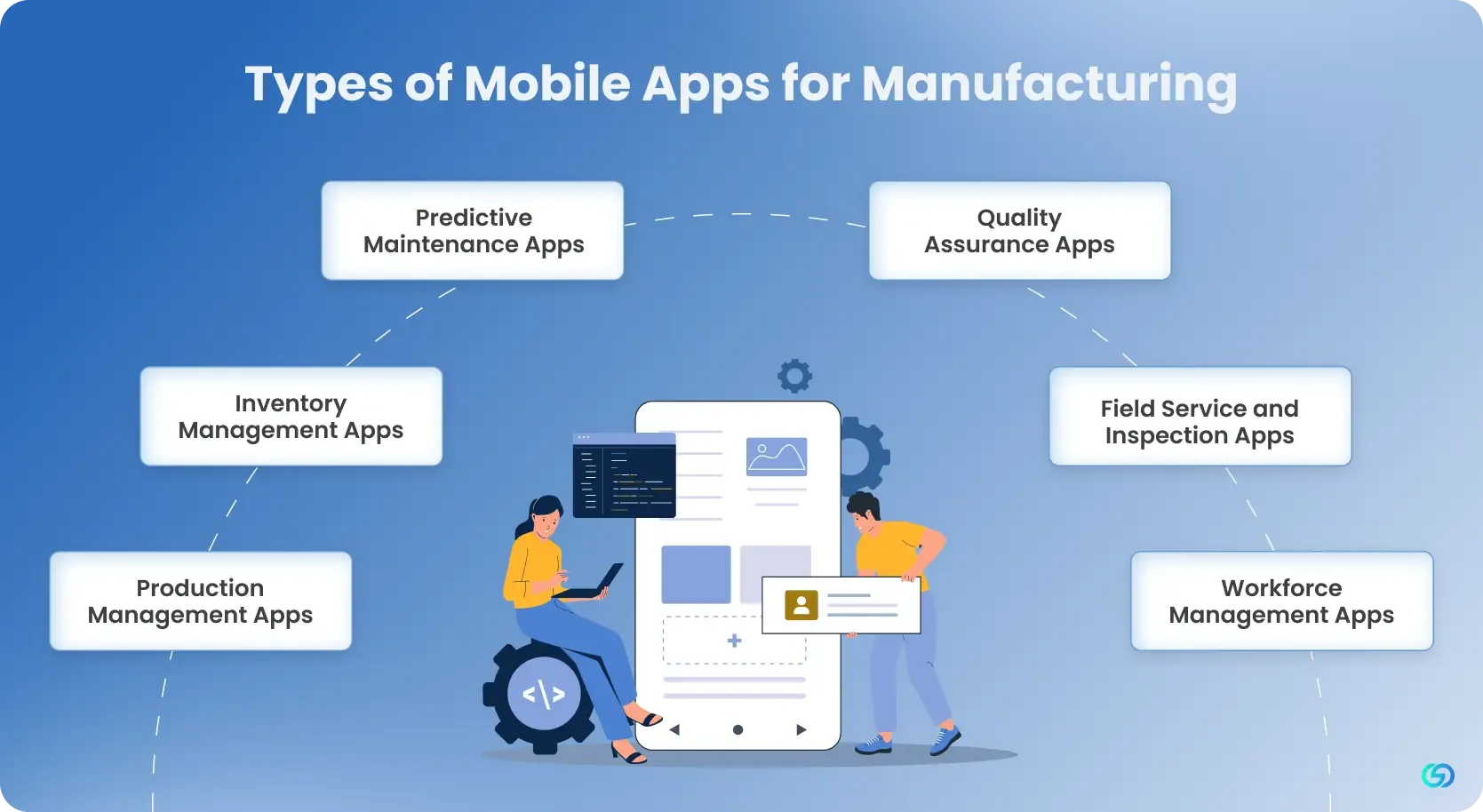 Types of Mobile Apps for Manufacturing 