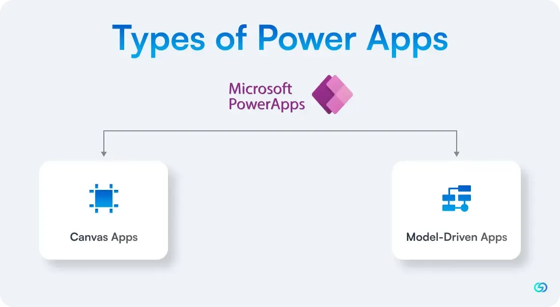 Types of Power Apps 
