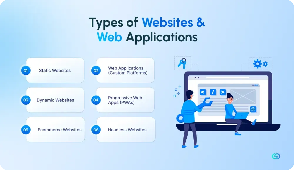 Types of Websites & Web Applications