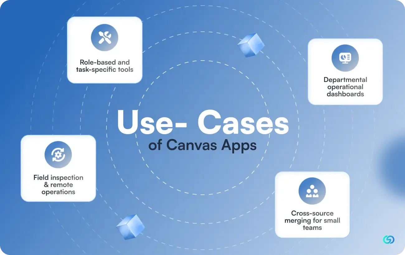 Use-Cases of Canvas Apps 