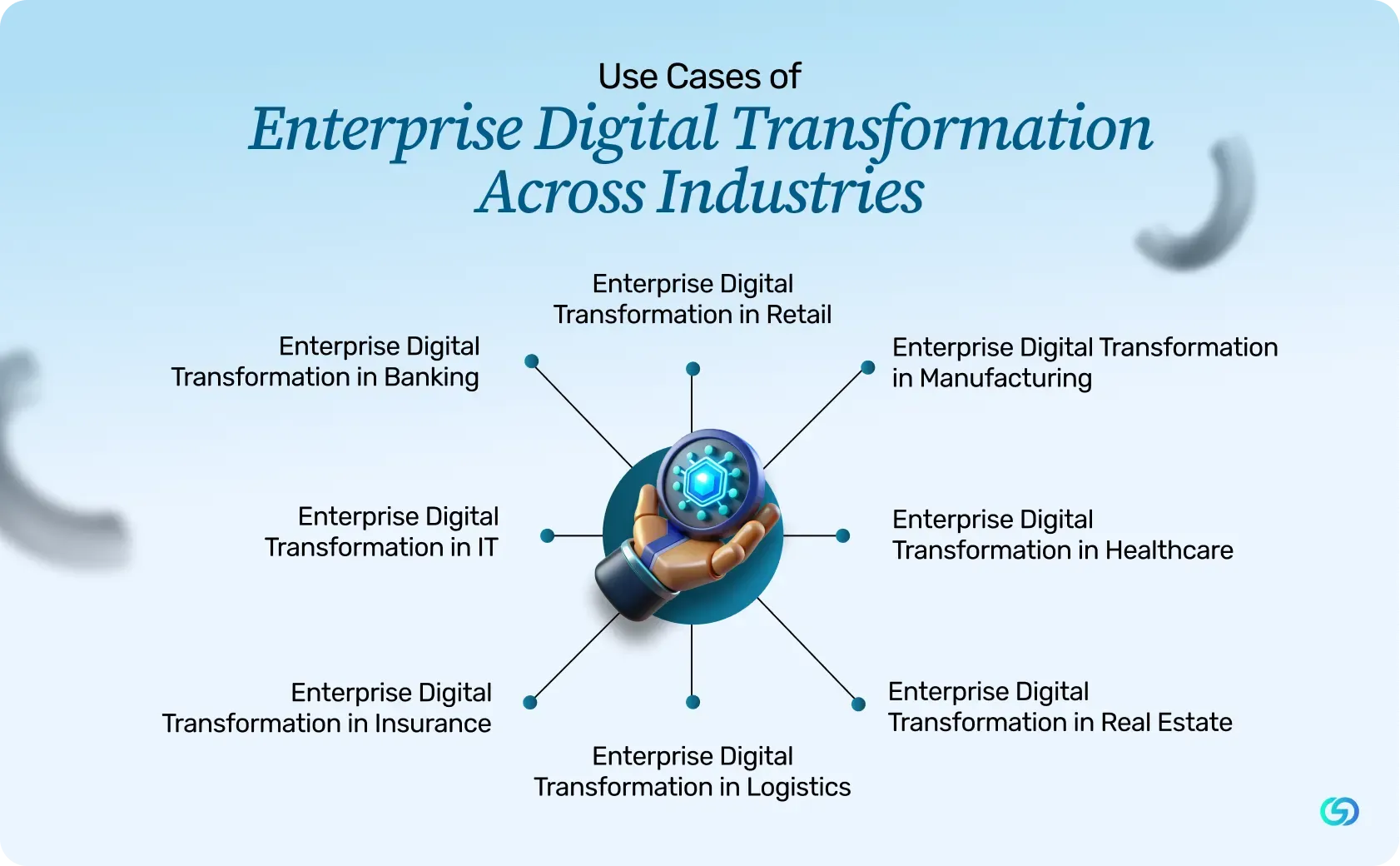 Use Cases of Enterprise Digital Transformation Across Industries.webp