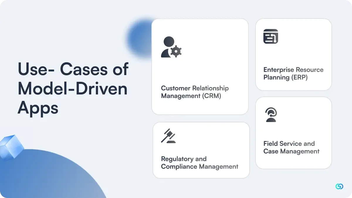 Use-Cases of Model-Driven Apps 