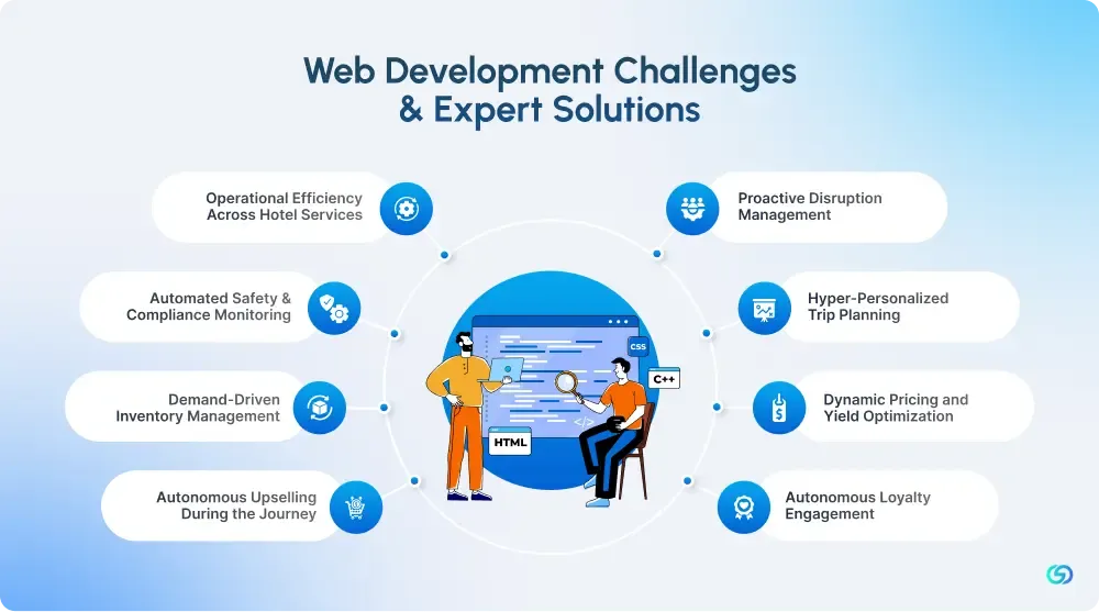 Web Development Challenges & Expert Solutions