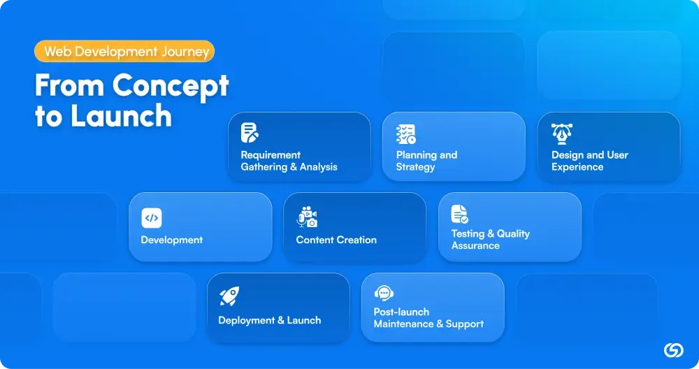 Web Development Journey From Concept to Launch