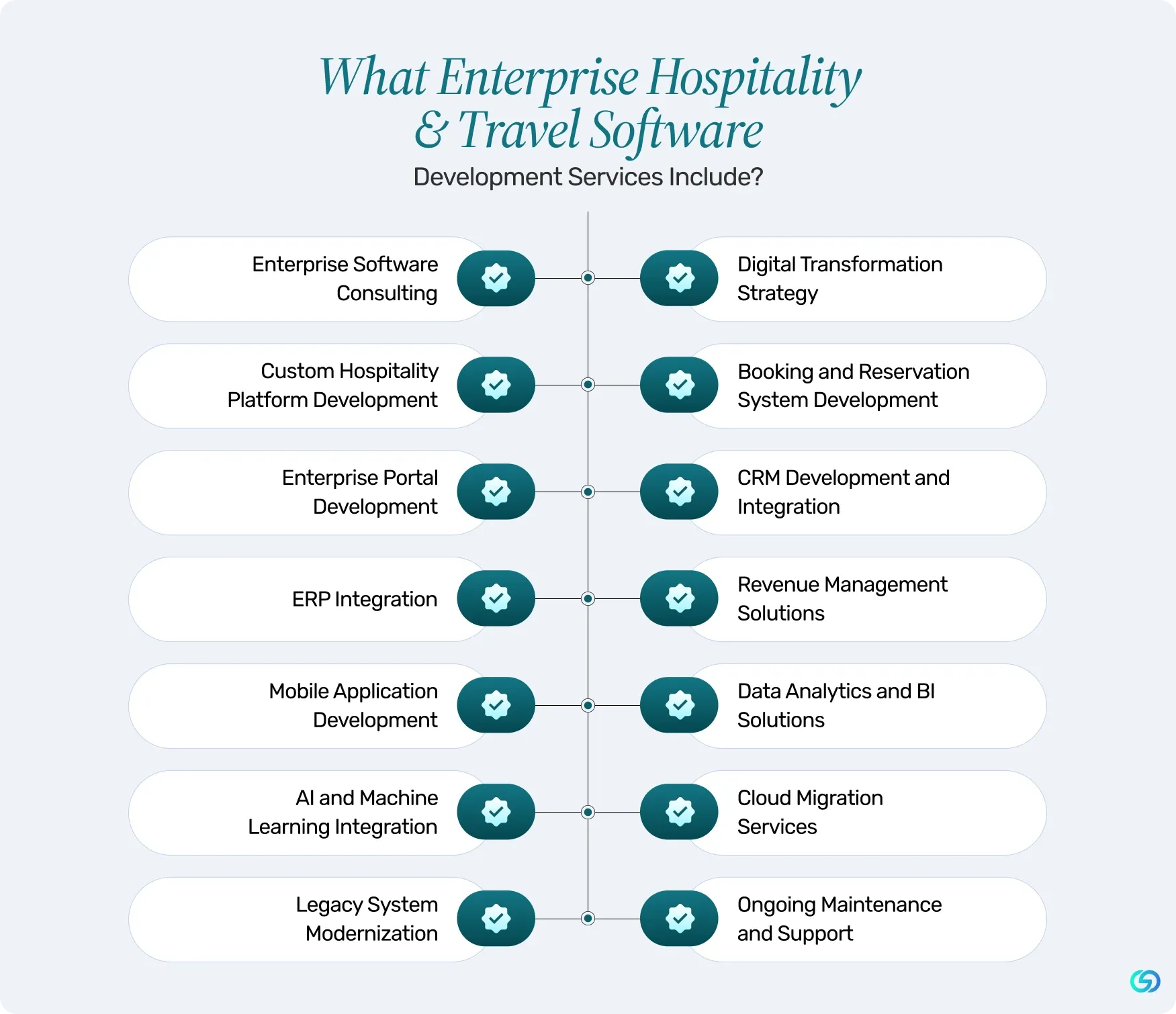 What Enterprise Hospitality & Travel Software Development Services Include