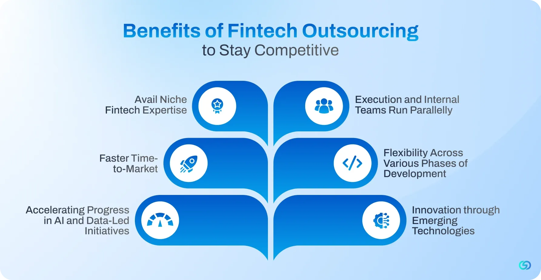 What Fintech Development Services Should You Outsource_ (1).webp