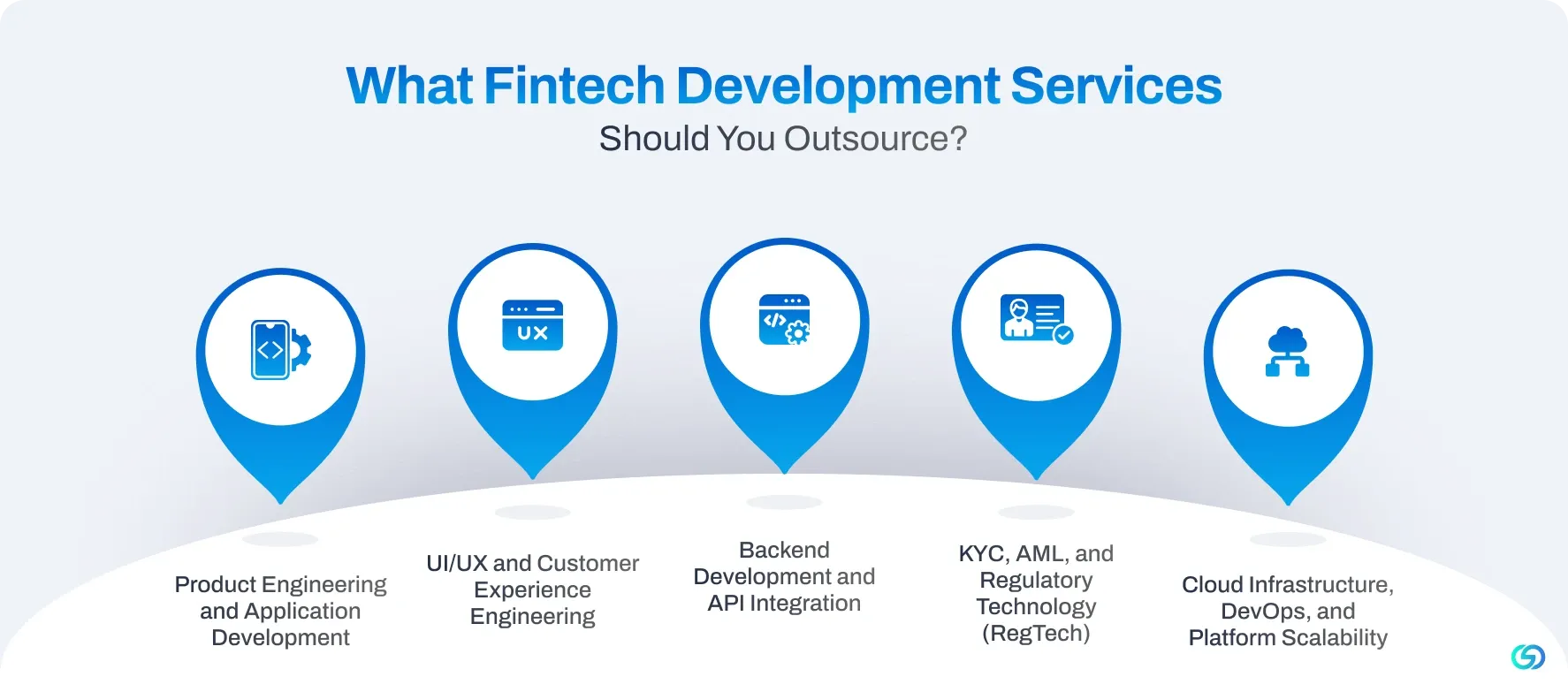 What Fintech Development Services Should You Outsource_.webp