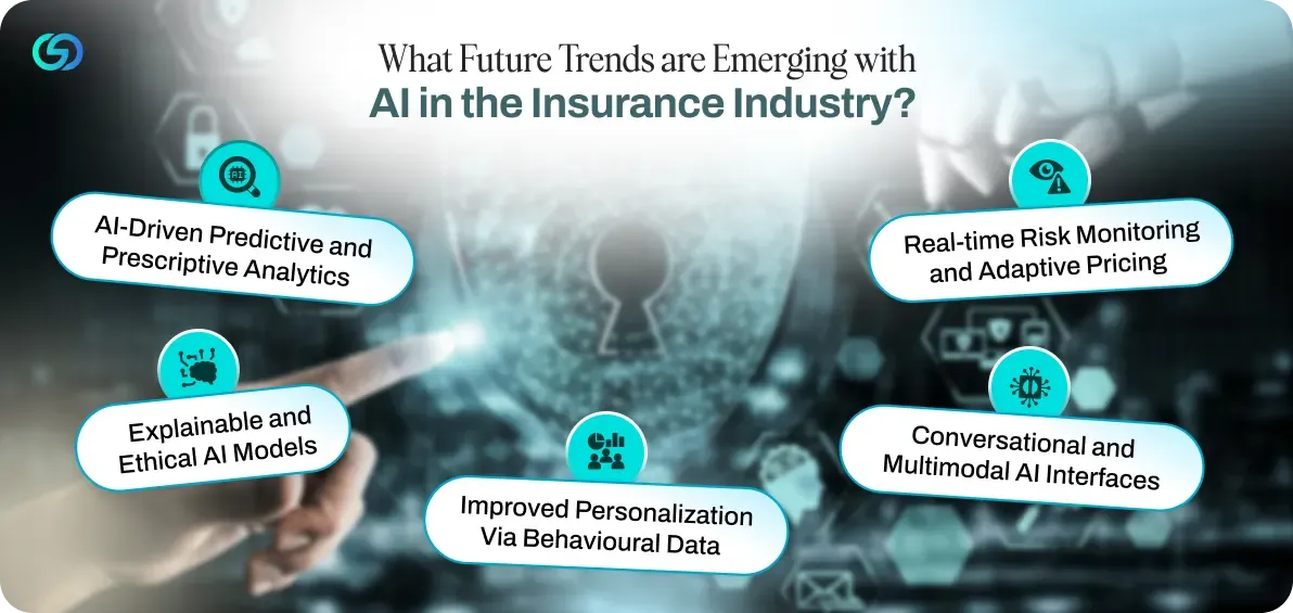 What Future Trends are Emerging with AI in the Insurance Industry_.webp
