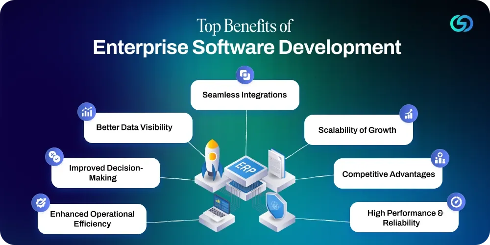 What are the Benefits of Enterprise Web Development.webp
