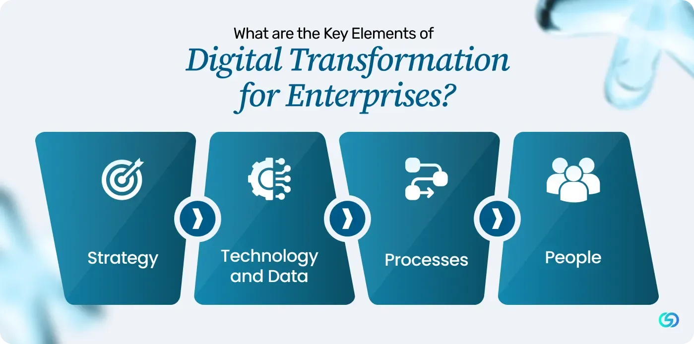 What are the Key Elements of Digital Transformation for Enterprises