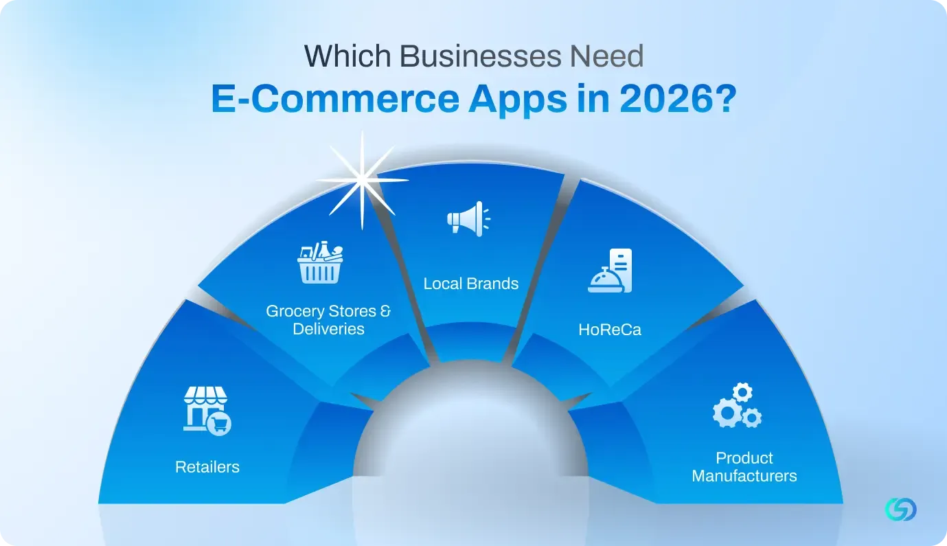 Which Businesses Need E-Commerce Apps in 2026