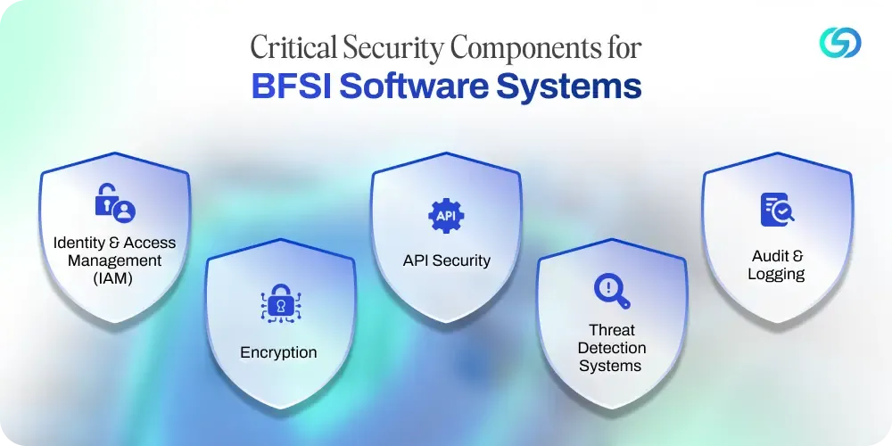 Which Security Components Make or Break a BFSI Software System.webp