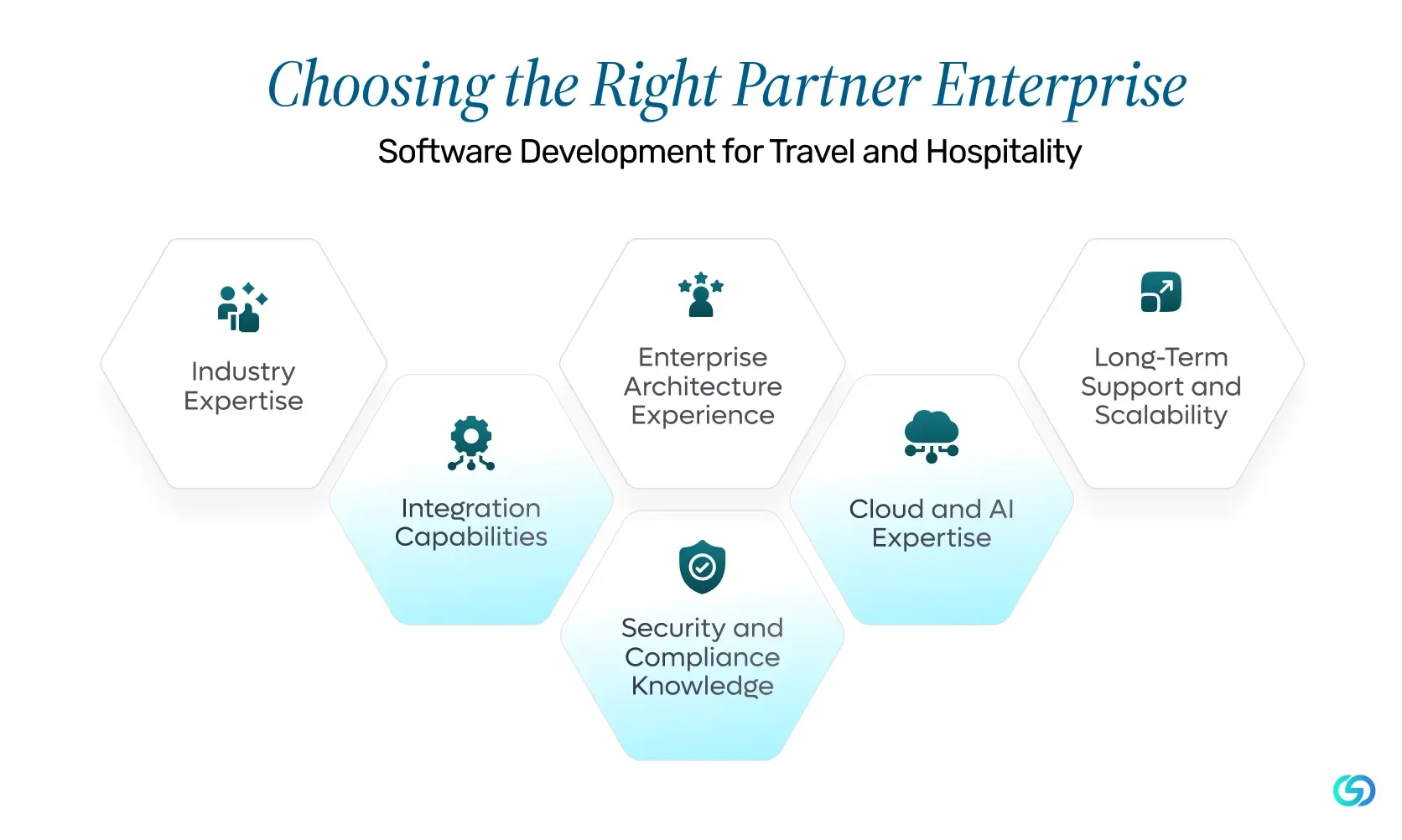 Why Choose ConvexSol for Enterprise Software Development for Ecommerce and Retail
