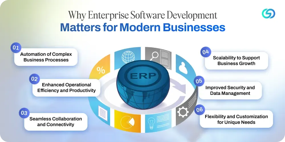 Why Enterprise Software Development Matters for Modern Businesses 