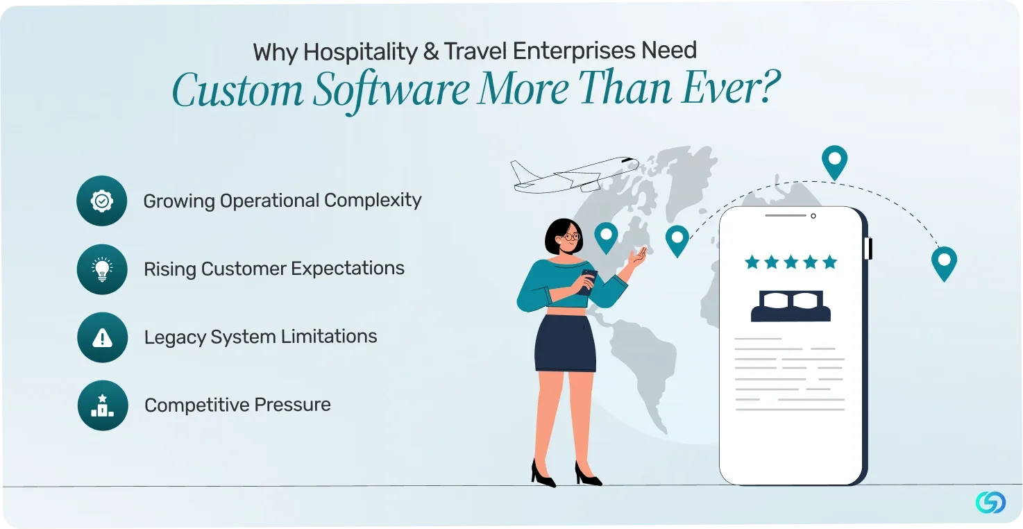 Why Hospitality & Travel Enterprises Need Custom Software More Than Ever