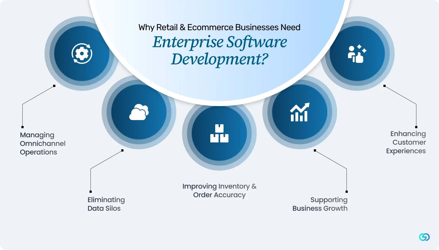Why Retail & Ecommerce Businesses Need Enterprise Software Development