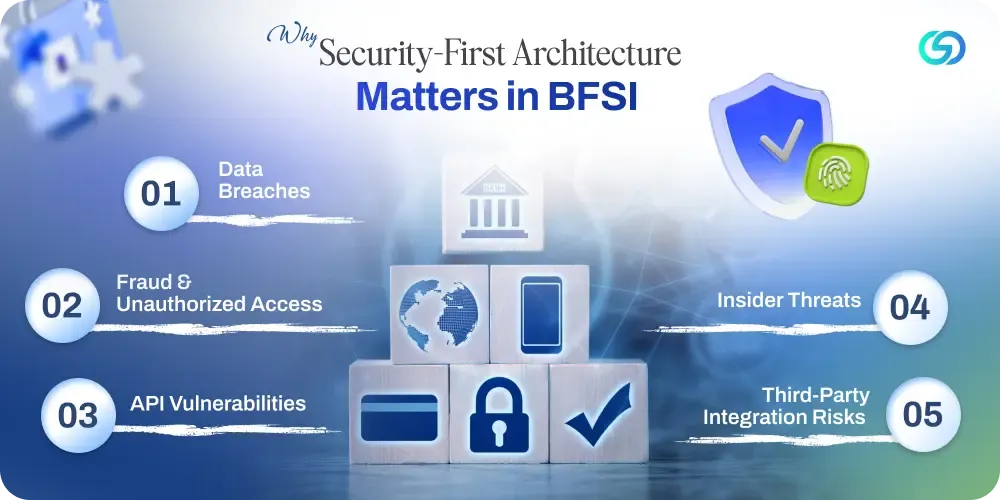 Why Security First Matters in BFSI.webp