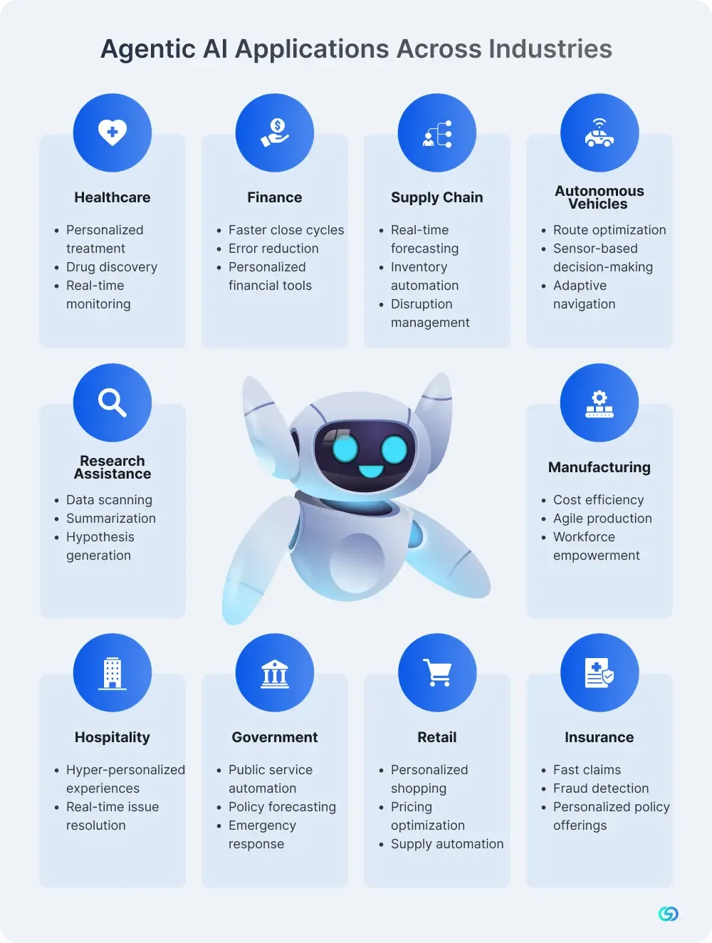 Agentic AI Applications Across Industries 
