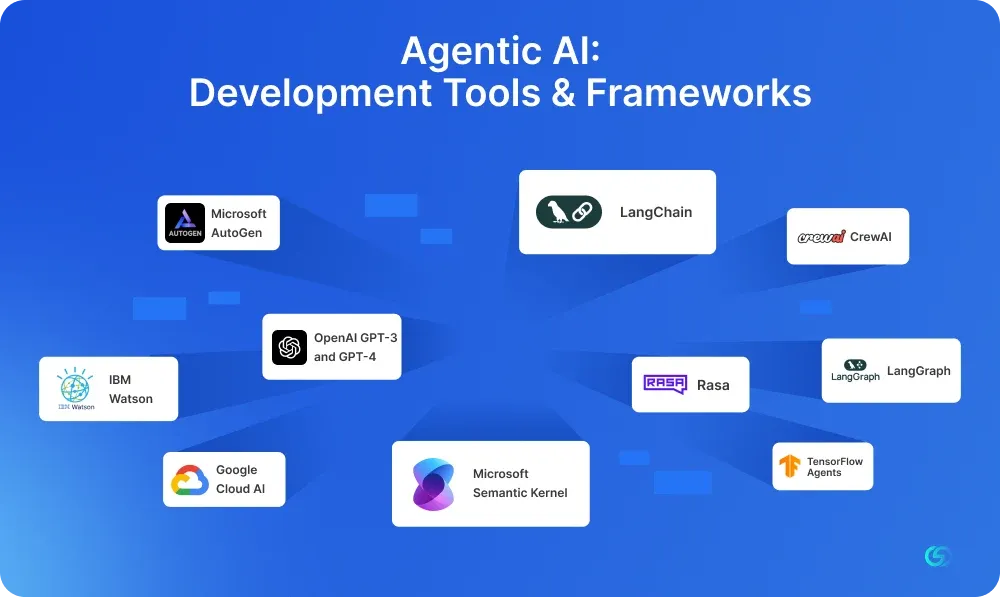 Agentic AI: Development Tools & Frameworks 