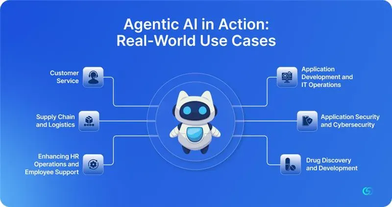 Agentic AI: in Action Real-World Use Cases 