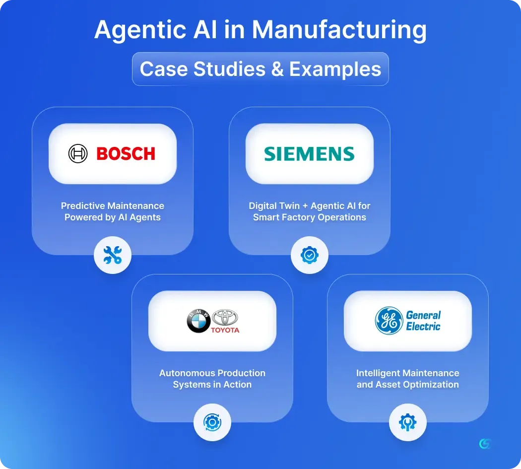 Agentic AI in Manufacturing: Case Studies & Examples 