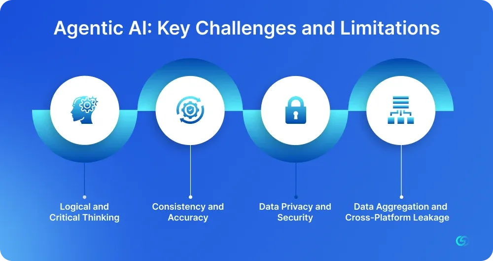 Agentic AI: Key Challenges and Limitations 