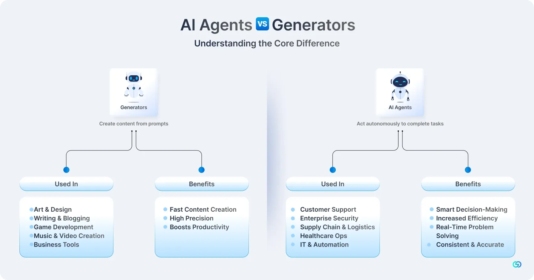 ai_agents_vs_generators.webp