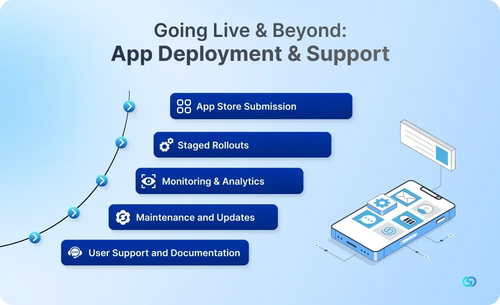 Going Live & Beyond: App Deployment & Support 
