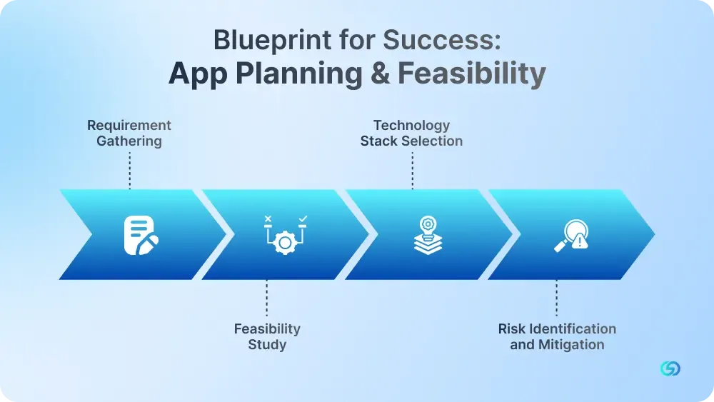 Blueprint for Success: App Planning & Feasibility 