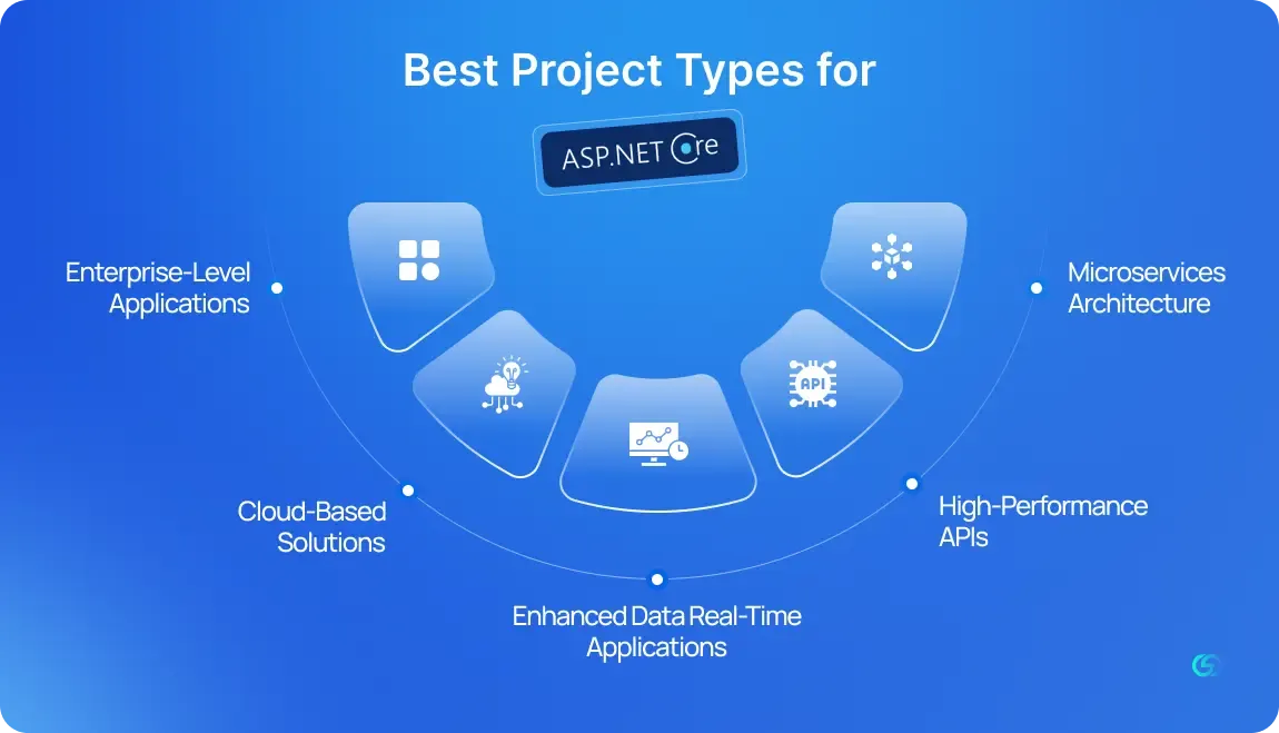 Best Project Types for ASP.NET Core 