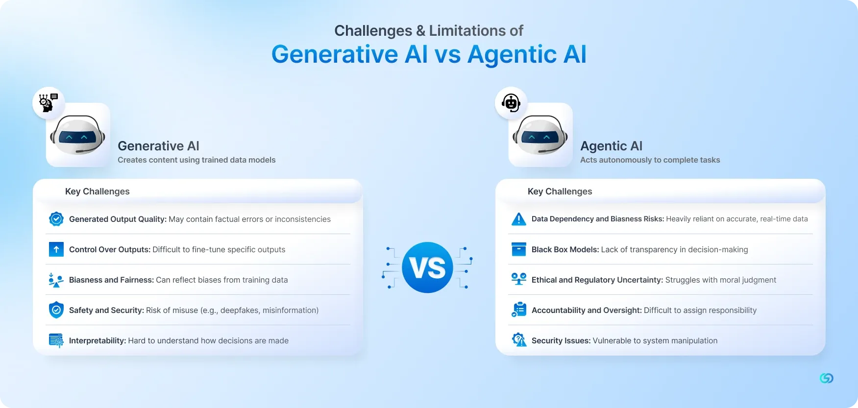 Challenges & Limitations of Generative AI vs Agentic AI 