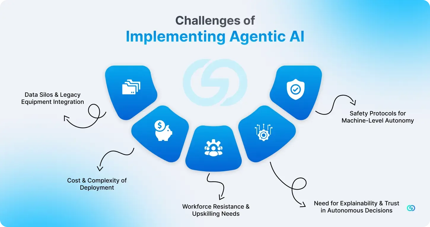 Challenges of Implementing Agentic AI 