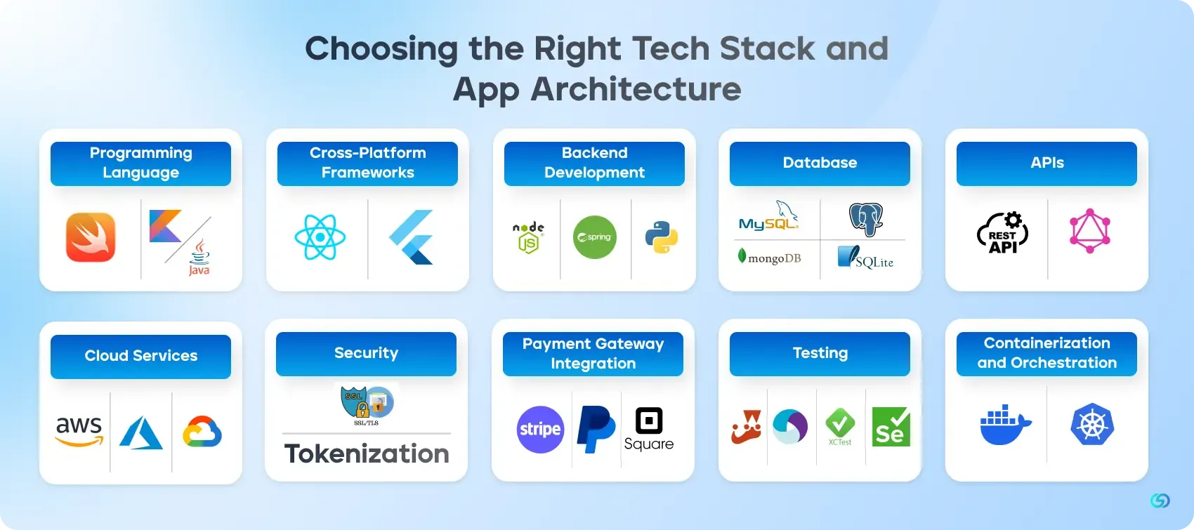 Choosing the Right Tech Stack and App Architecture 