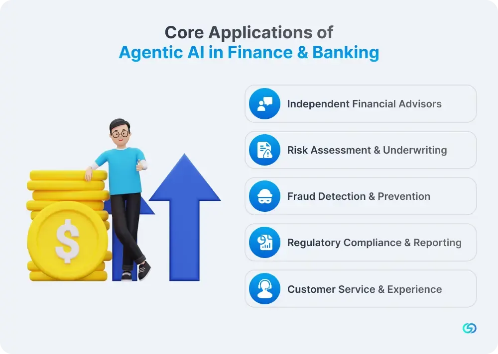 Core Applications of Agentic AI in Finance & Banking