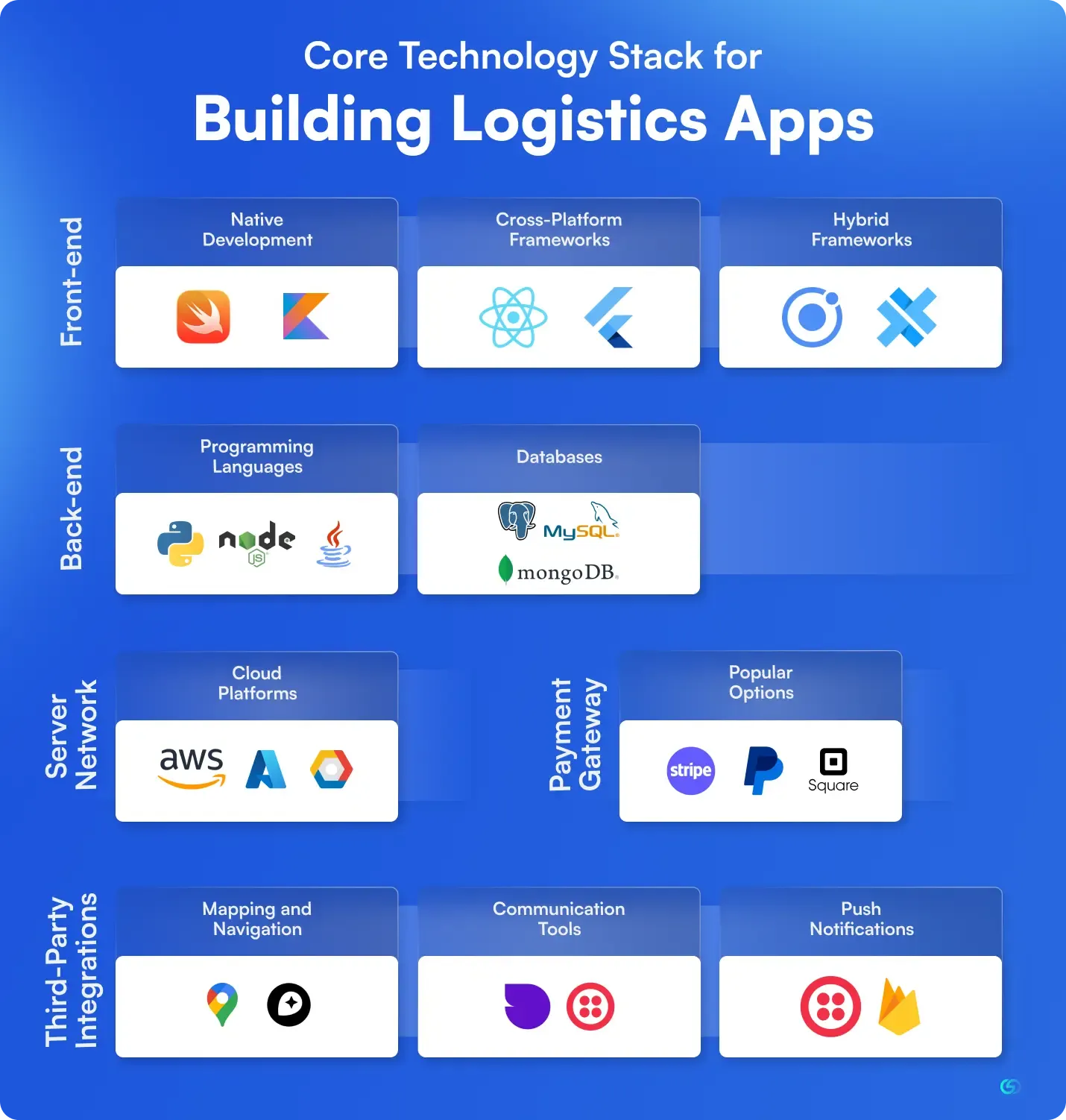 Core Technology Stack for Building Logistics Apps
