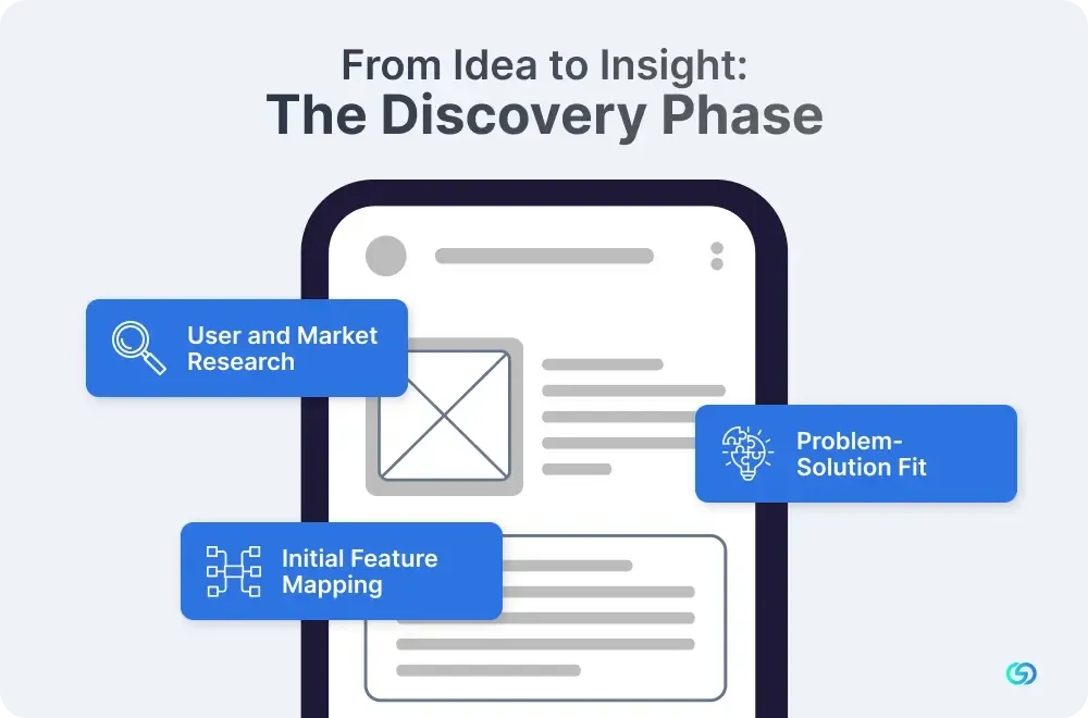 From Idea to Insight: The Discovery Phase