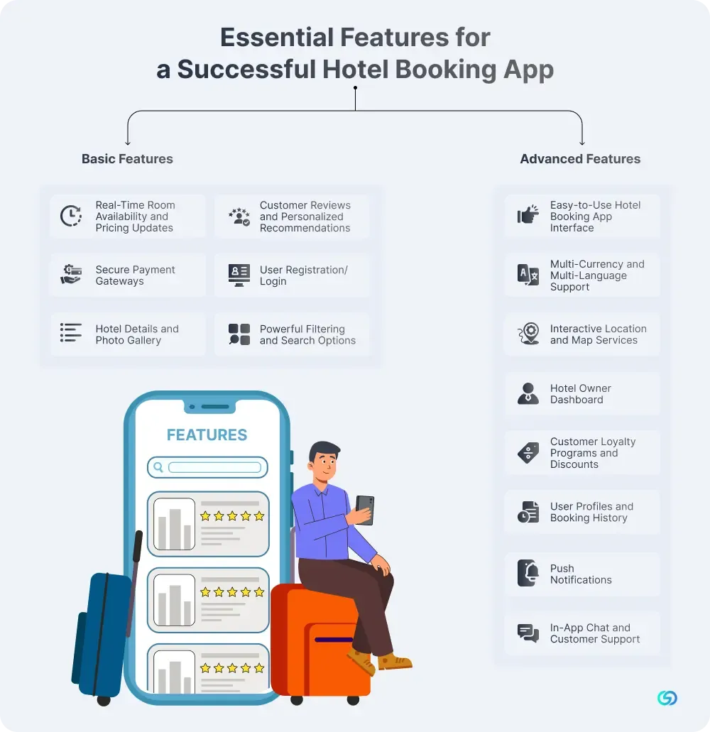 Essential Features for a Successful Hotel Booking App