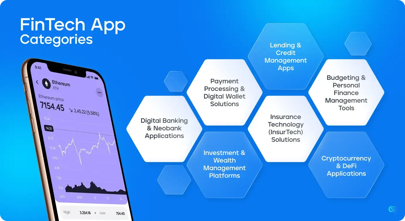 FinTech App Categories 