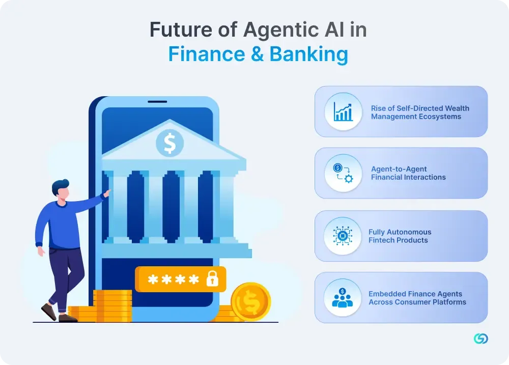 Future of Agentic AI in Finance & Banking