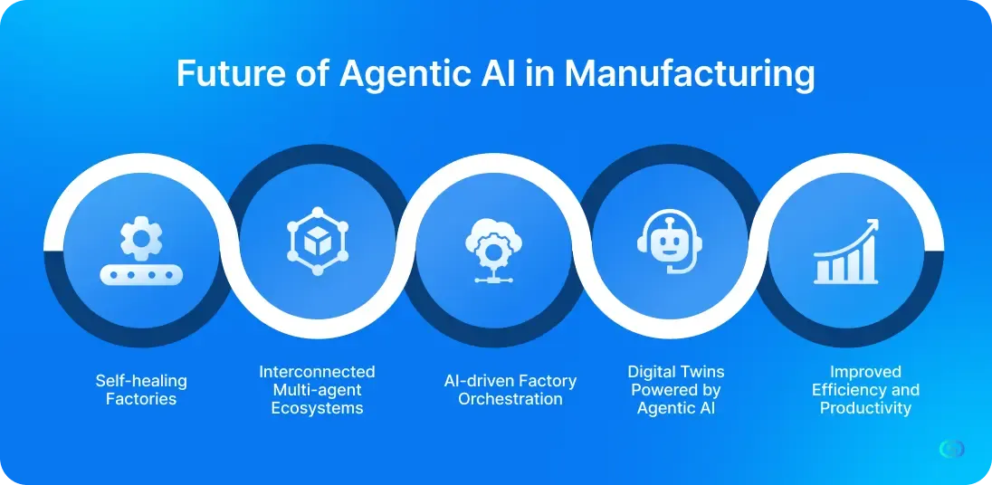 Future of Agentic AI in Manufacturing 