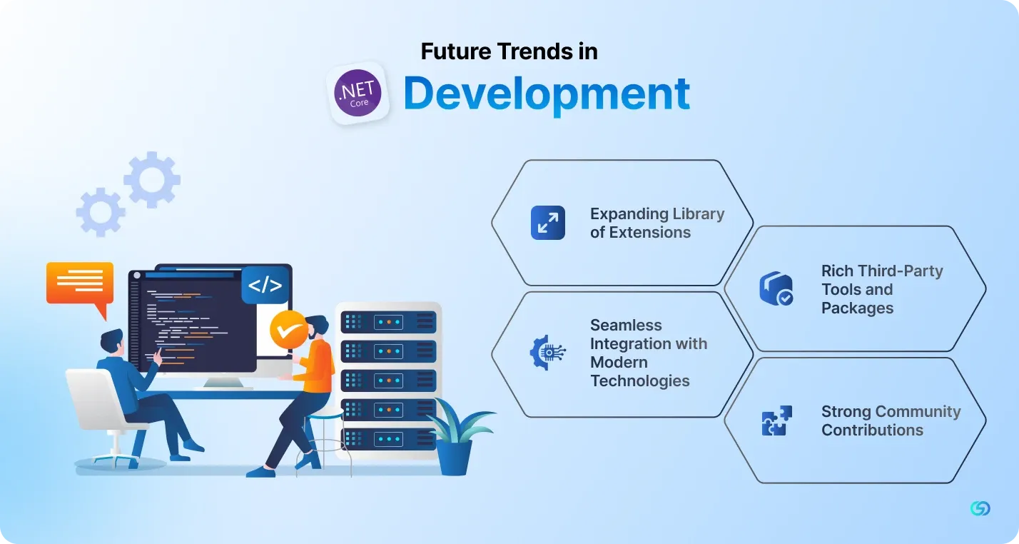 Future Trends in .NET Core Development 