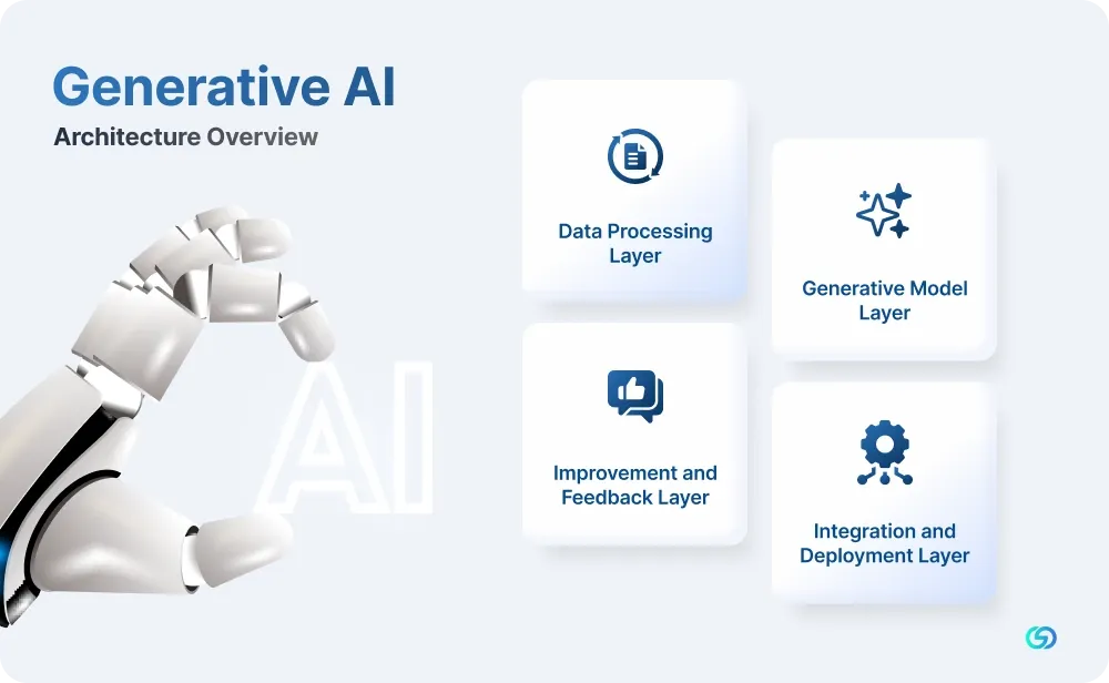 generative_ai_architecture_overview.webp
