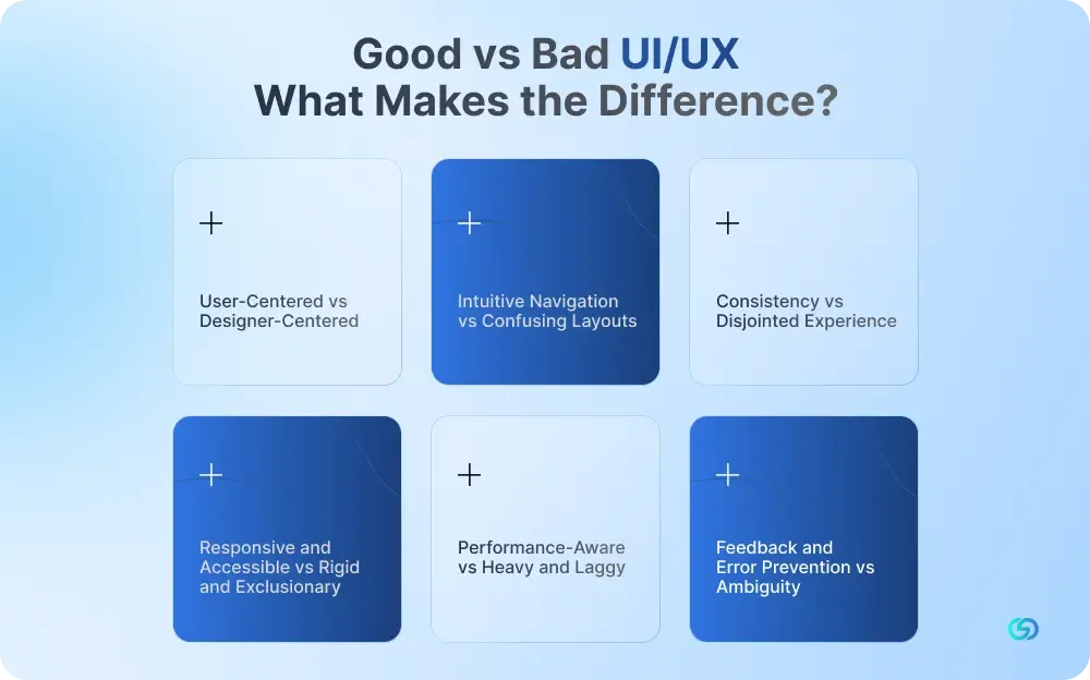 Good vs Bad UIUX What Makes the Difference 