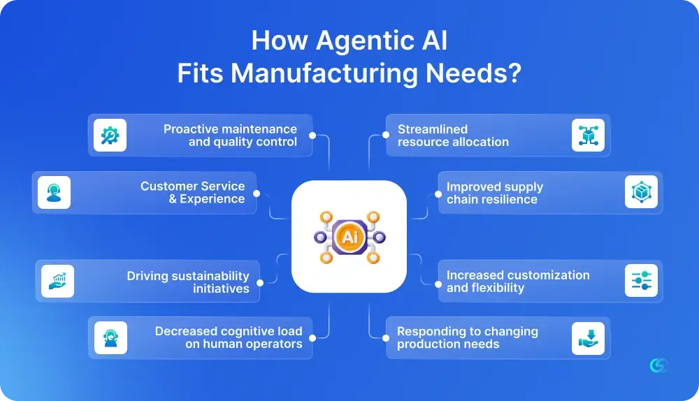 How Agentic AI Fits Manufacturing Needs?