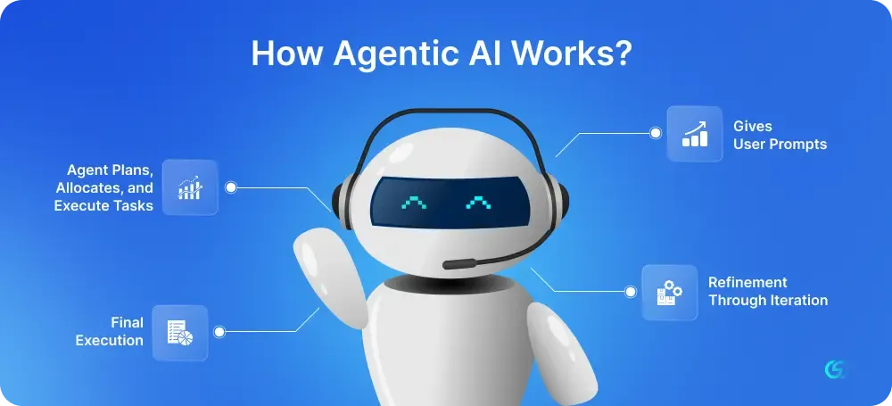 How Agentic AI Works?