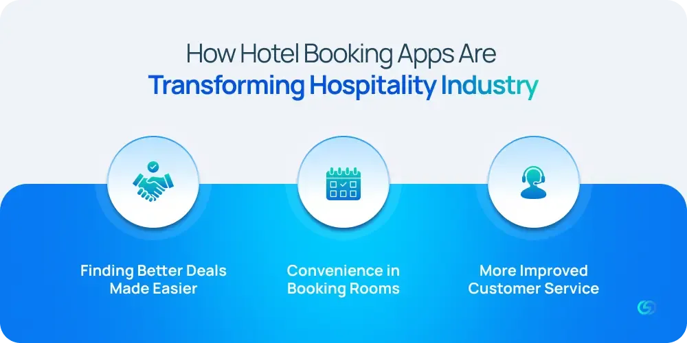 How Hotel Booking Apps Are Transforming Hospitality Industry 