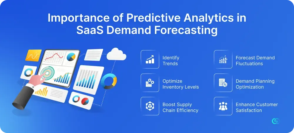 Importance of Predictive Analytics in SaaS Demand Forecasting 