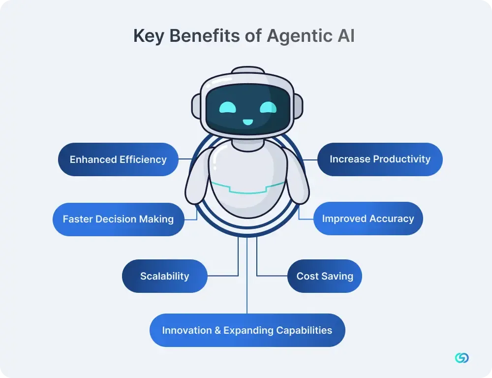 Key Benefits of Agentic AI 